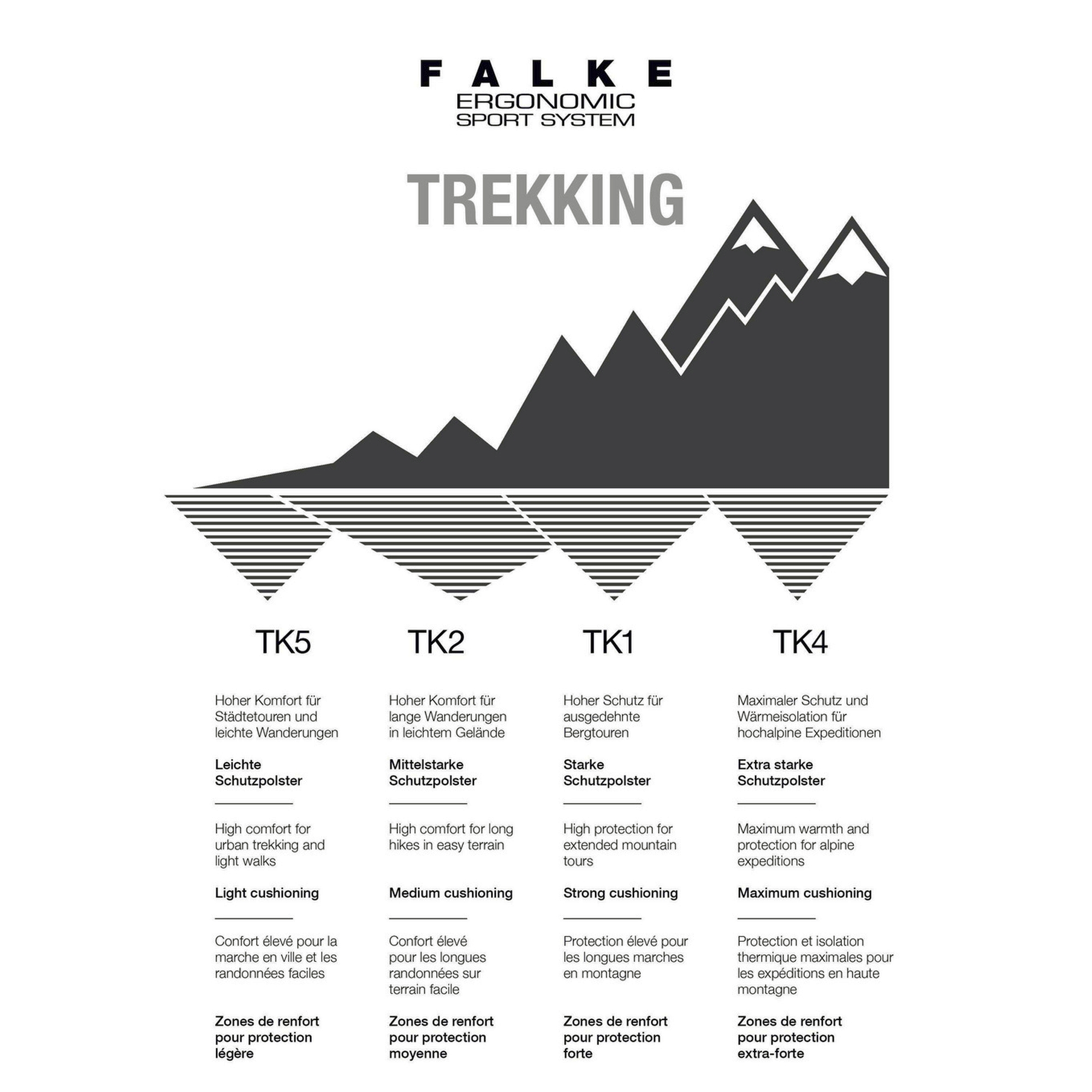 Falke 16138 TK2 Trekking Cool 3010 Zwart